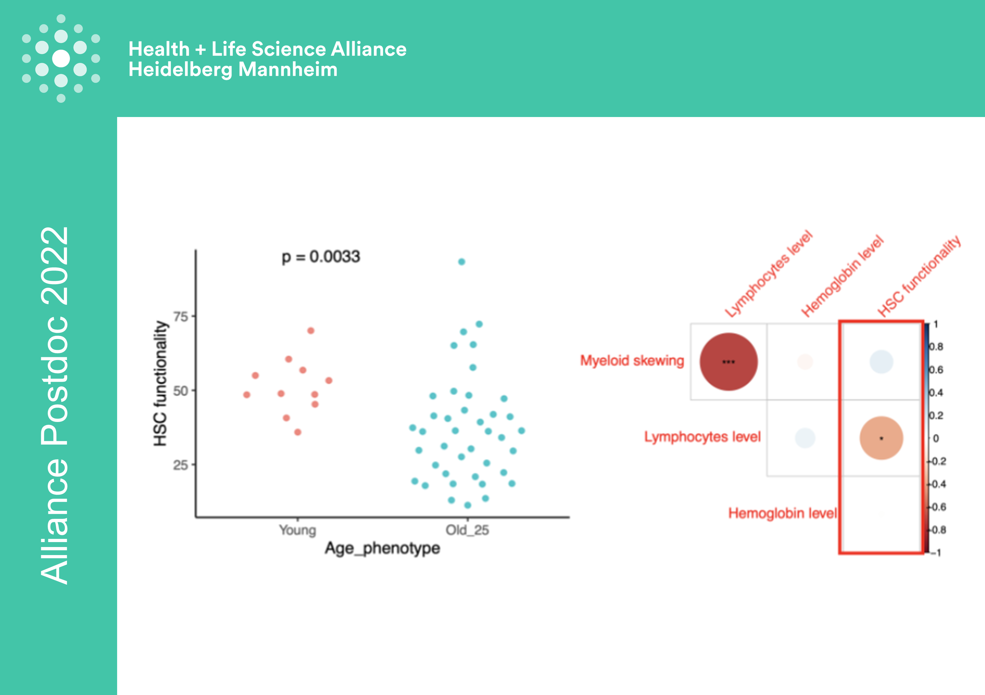 Integrative analysis of single cell omics