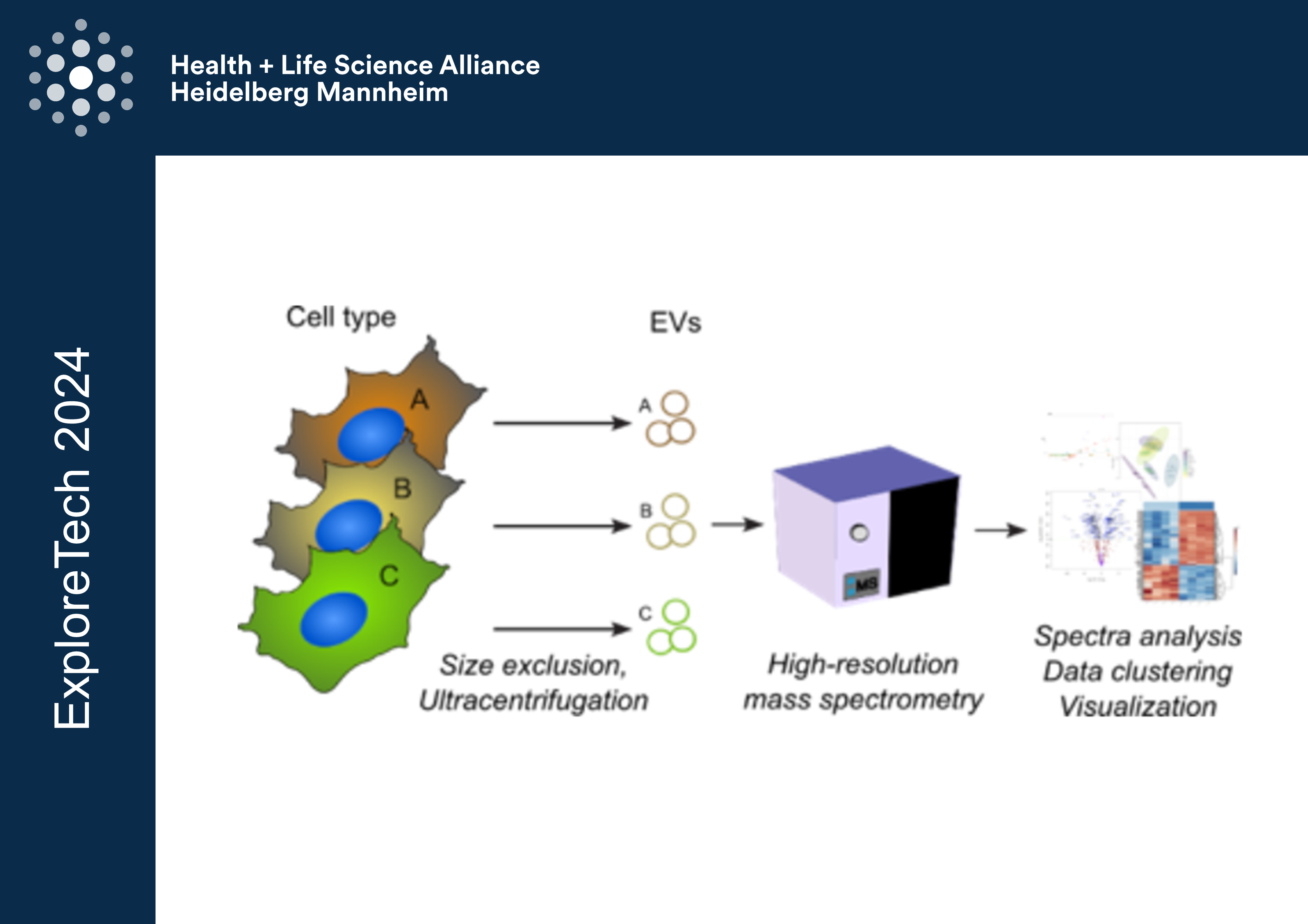 Lipid codes of xtracellular vesicle membranes